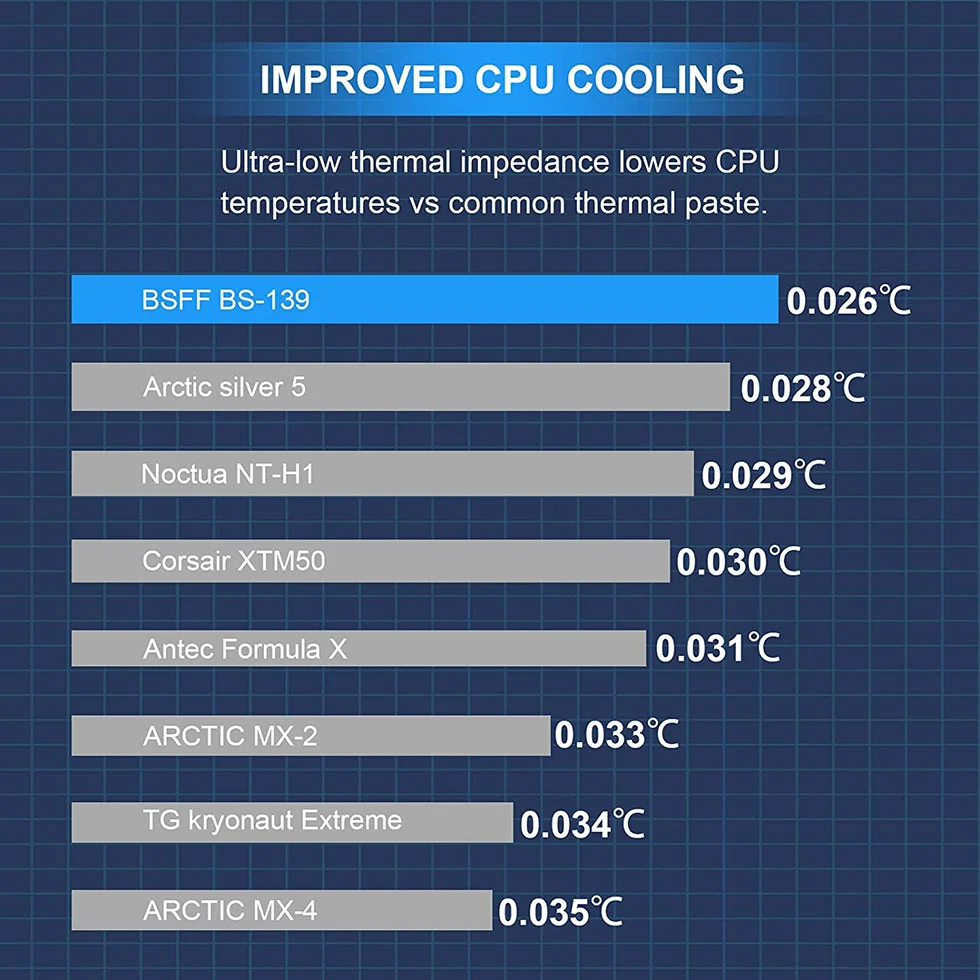 Thermal Paste For Chip